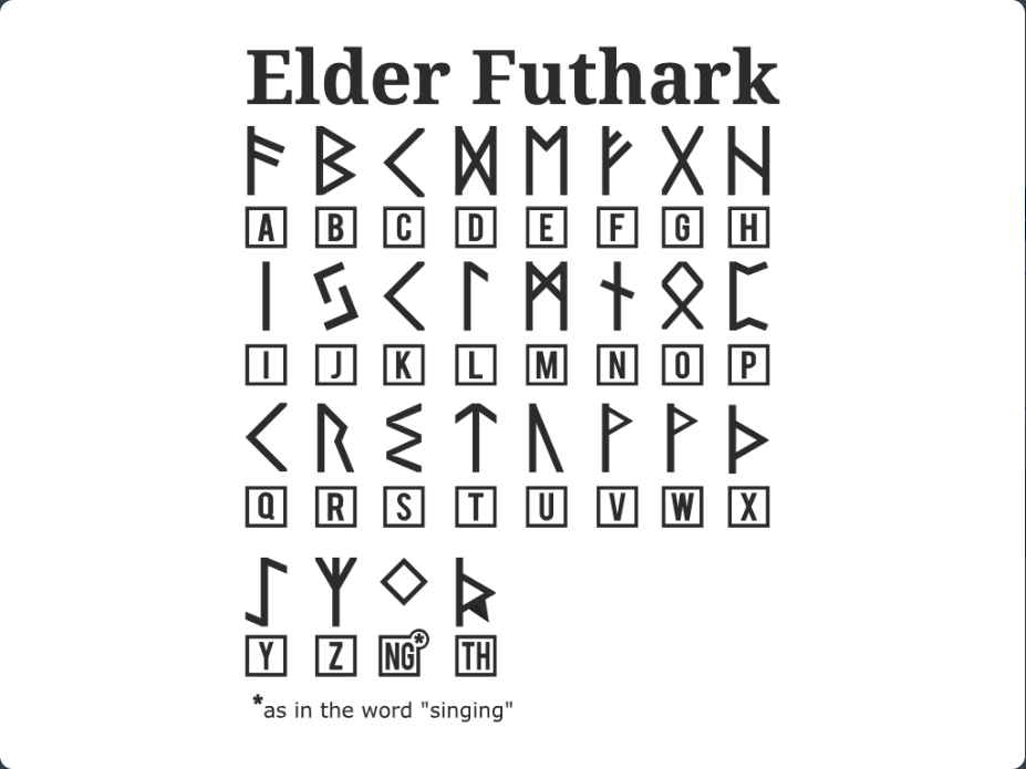 Norse Runes (Elder Futhark) - U0021113877 | Nexprint: Free 3D Model ...